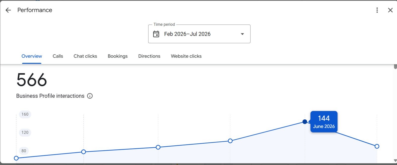 Google Business Profile ranking result 1