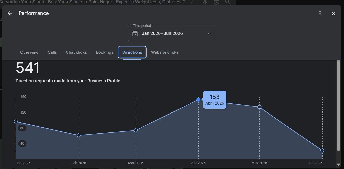 Client success result 6